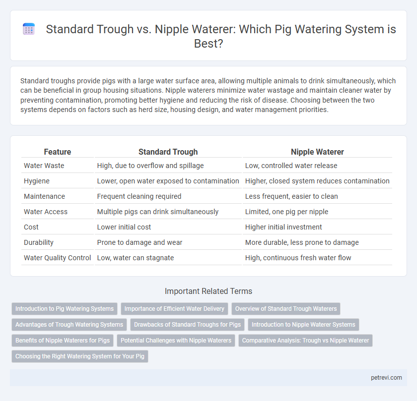 Standard Trough vs. Nipple Waterer: Which Pig Watering System is Best?