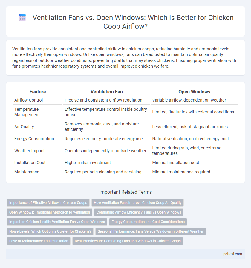 Ventilation Fans vs. Open Windows: Which Is Better for Chicken Coop Airflow?