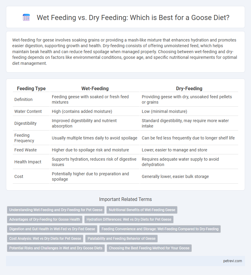 Wet Feeding vs. Dry Feeding: Which is Best for a Goose Diet?