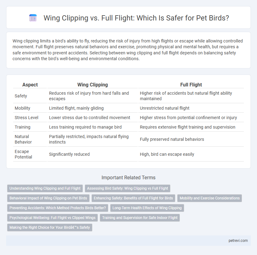 Wing Clipping vs. Full Flight: Which Is Safer for Pet Birds?