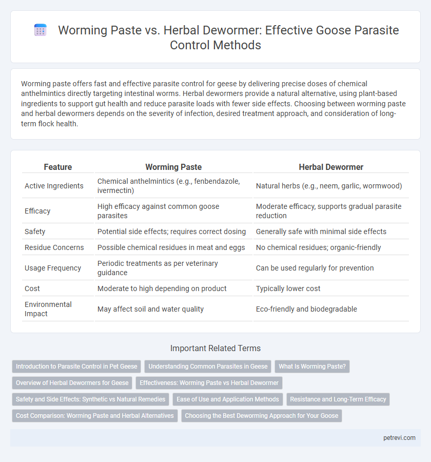 Worming Paste vs. Herbal Dewormer: Effective Goose Parasite Control Methods
