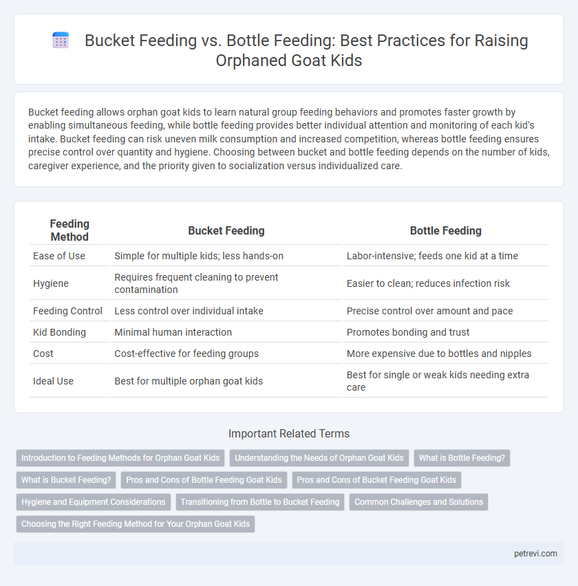 Bucket Feeding vs. Bottle Feeding: Best Practices for Raising Orphaned Goat Kids