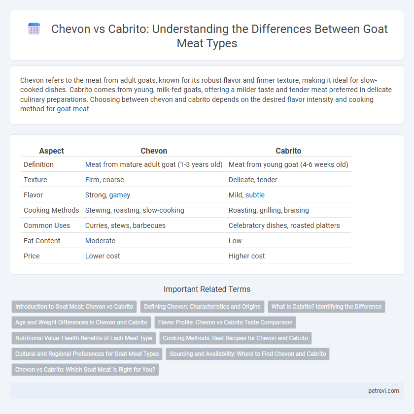 Chevon vs Cabrito: Understanding the Differences Between Goat Meat Types