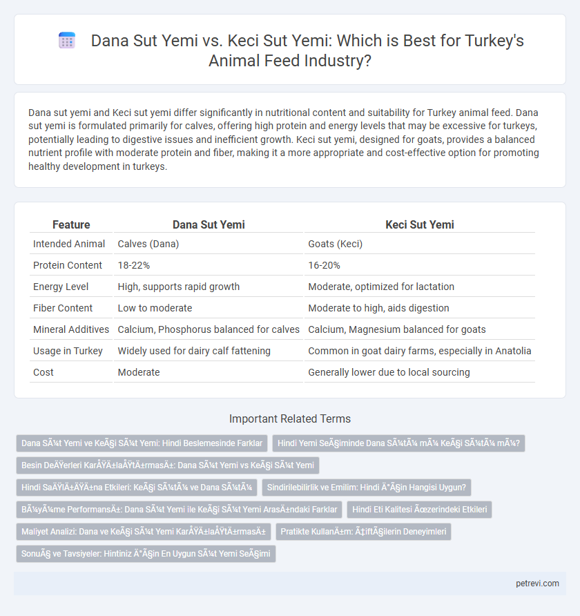 Dana Sut Yemi vs. Keci Sut Yemi: Which is Best for Turkey's Animal Feed Industry?