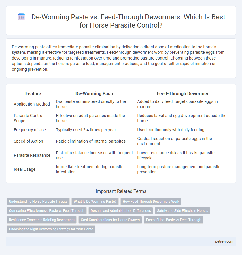 De-Worming Paste vs. Feed-Through Dewormers: Which Is Best for Horse Parasite Control?