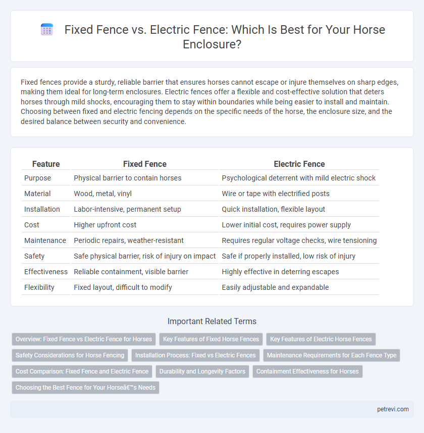 Fixed Fence vs. Electric Fence: Which Is Best for Your Horse Enclosure?