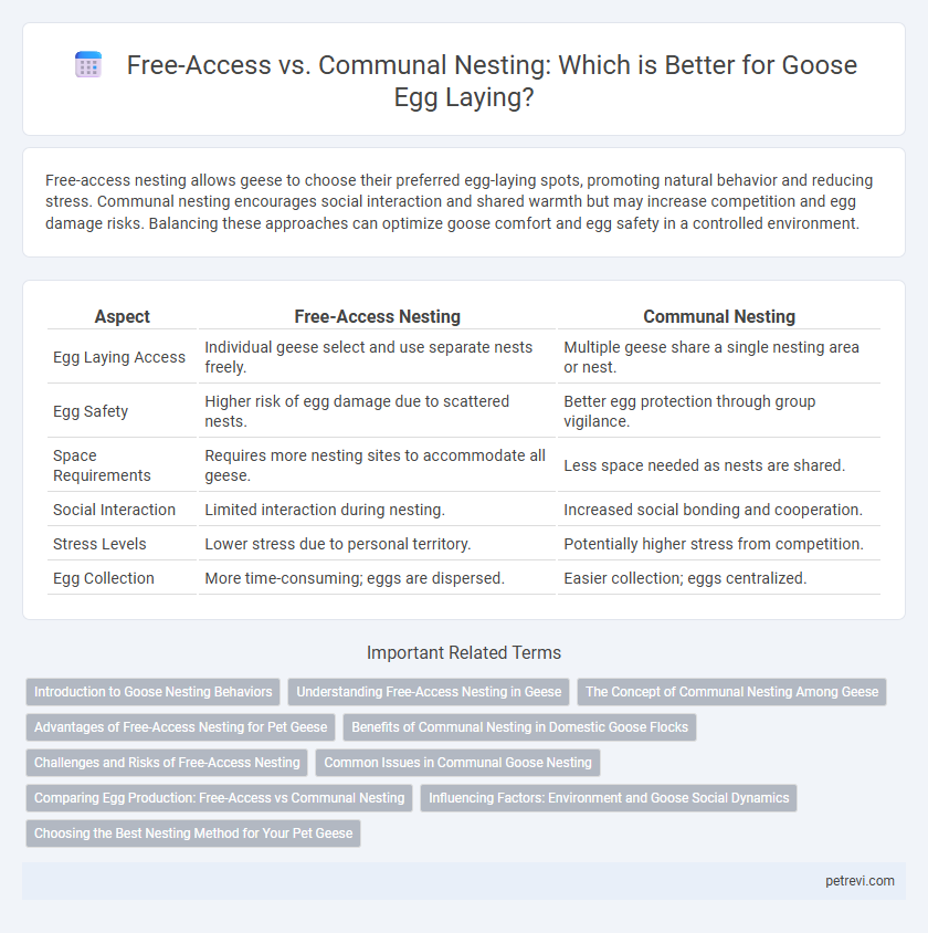 Free-Access vs. Communal Nesting: Which is Better for Goose Egg Laying?