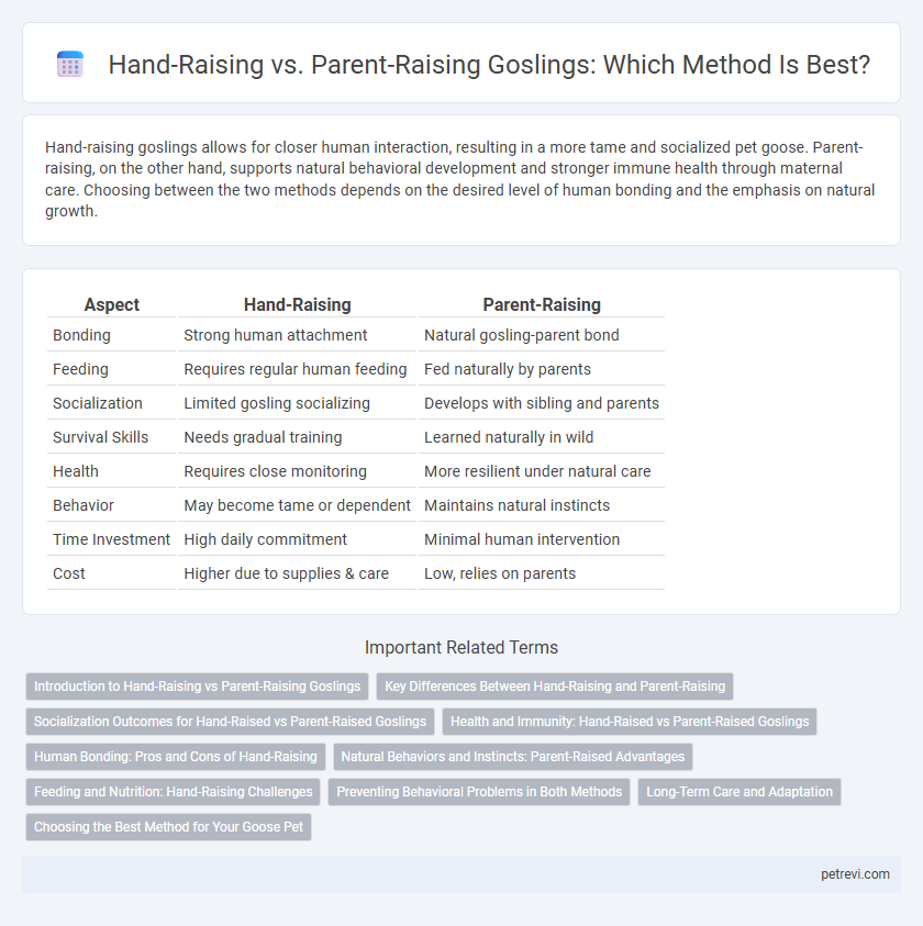Hand-Raising vs. Parent-Raising Goslings: Which Method Is Best?