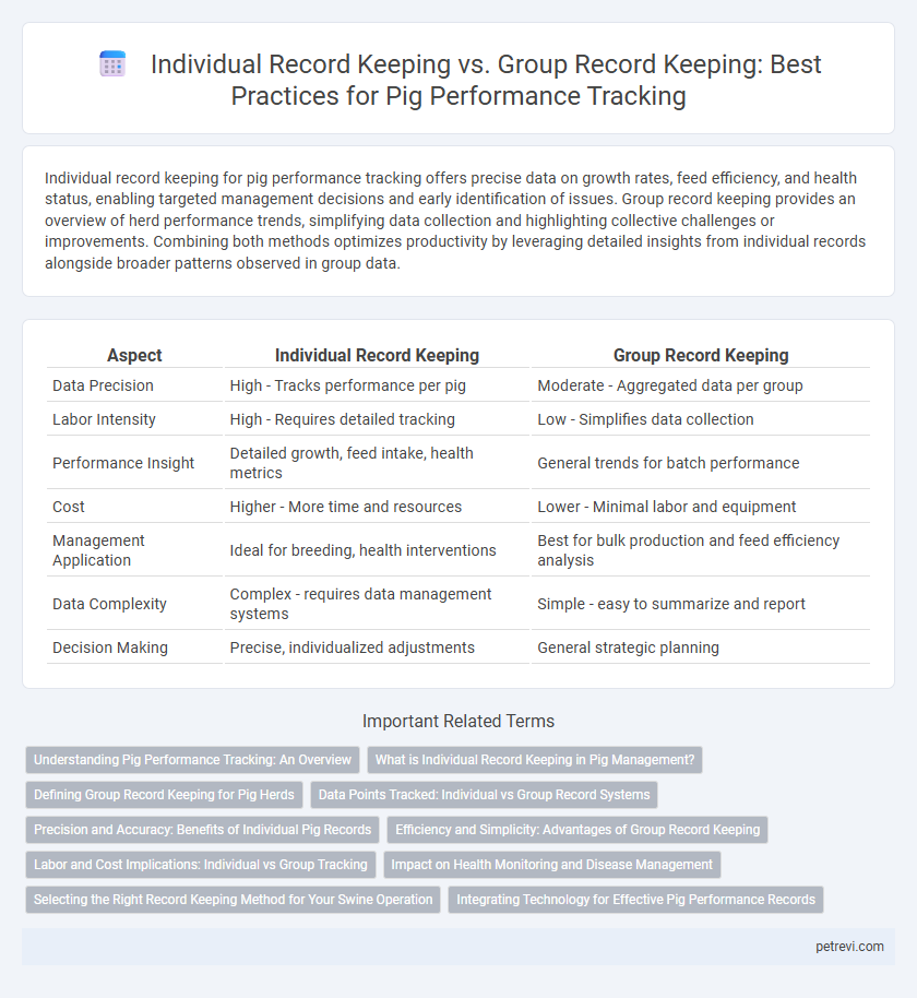 Individual Record Keeping vs. Group Record Keeping: Best Practices for Pig Performance Tracking