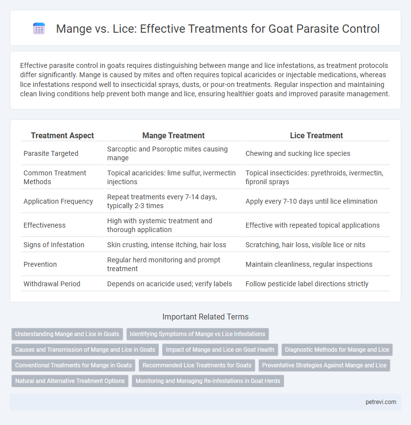 Mange vs. Lice: Effective Treatments for Goat Parasite Control
