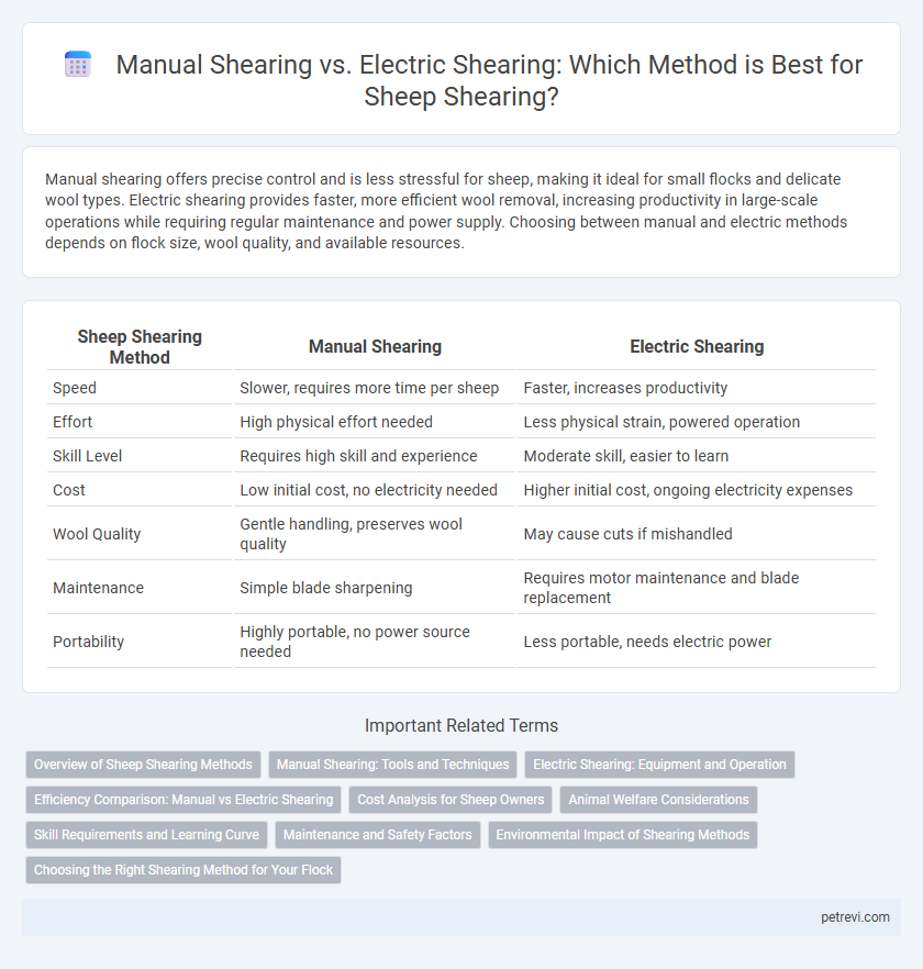 Manual Shearing vs. Electric Shearing: Which Method is Best for Sheep Shearing?