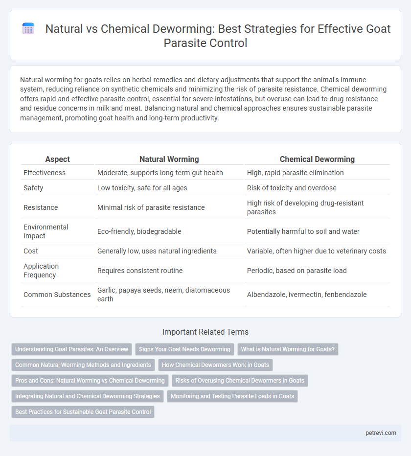Natural vs Chemical Deworming: Best Strategies for Effective Goat Parasite Control