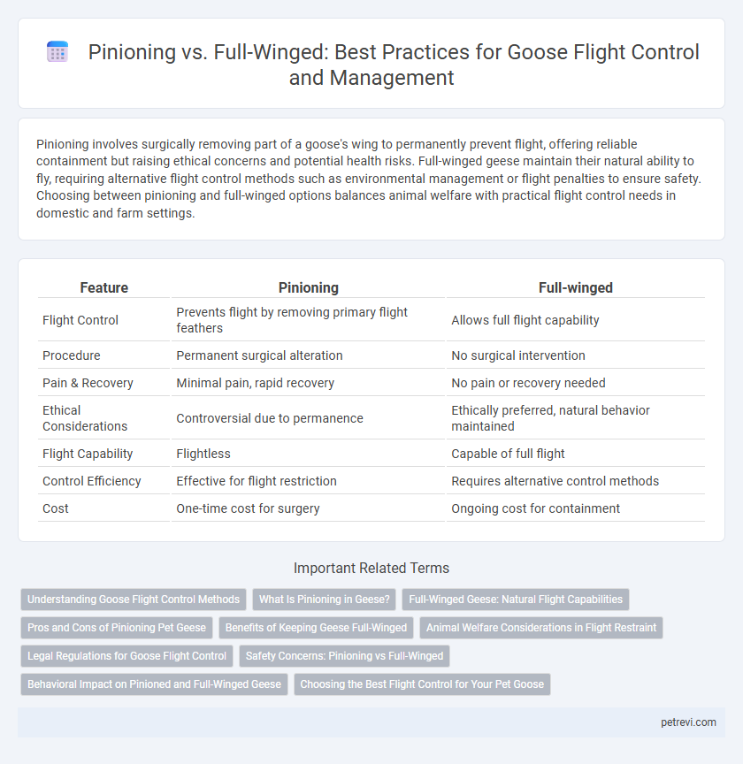 Pinioning vs. Full-Winged: Best Practices for Goose Flight Control and Management
