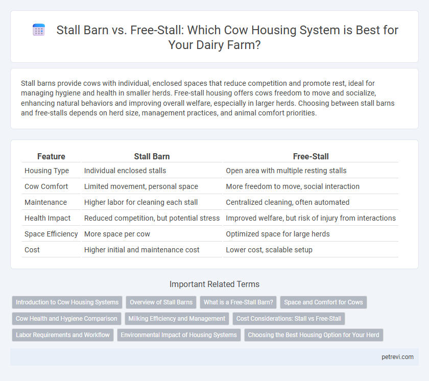 Stall Barn vs. Free-Stall: Which Cow Housing System is Best for Your Dairy Farm?