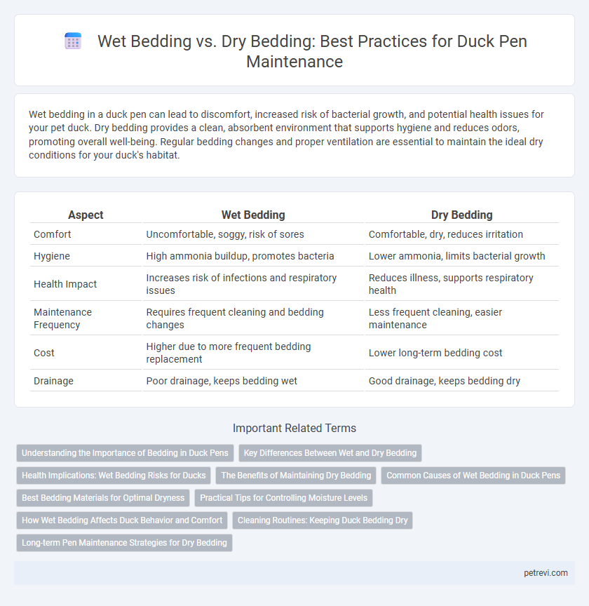 Wet Bedding vs. Dry Bedding: Best Practices for Duck Pen Maintenance