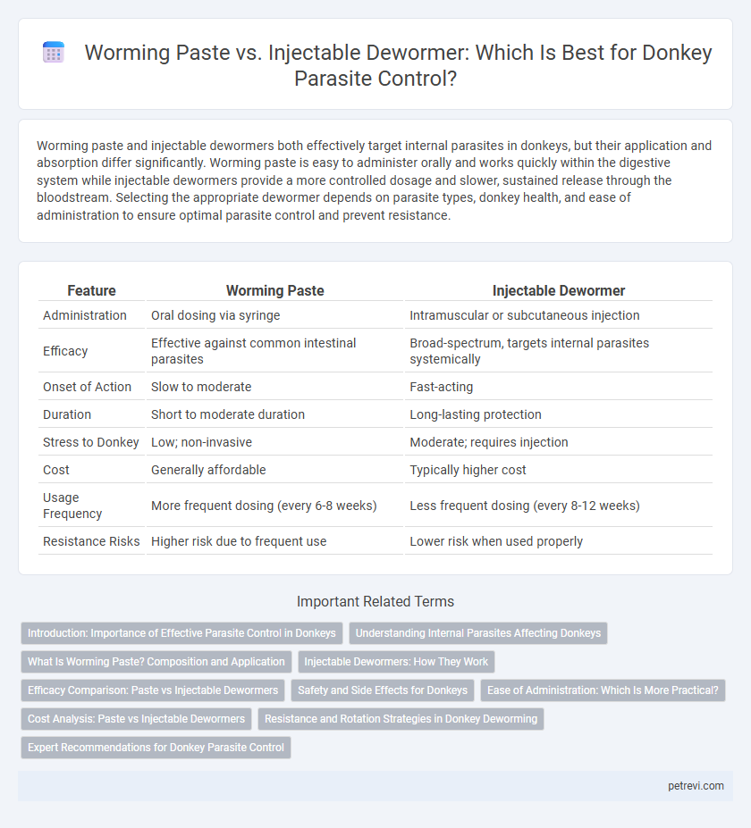 Worming Paste vs. Injectable Dewormer: Which Is Best for Donkey Parasite Control?