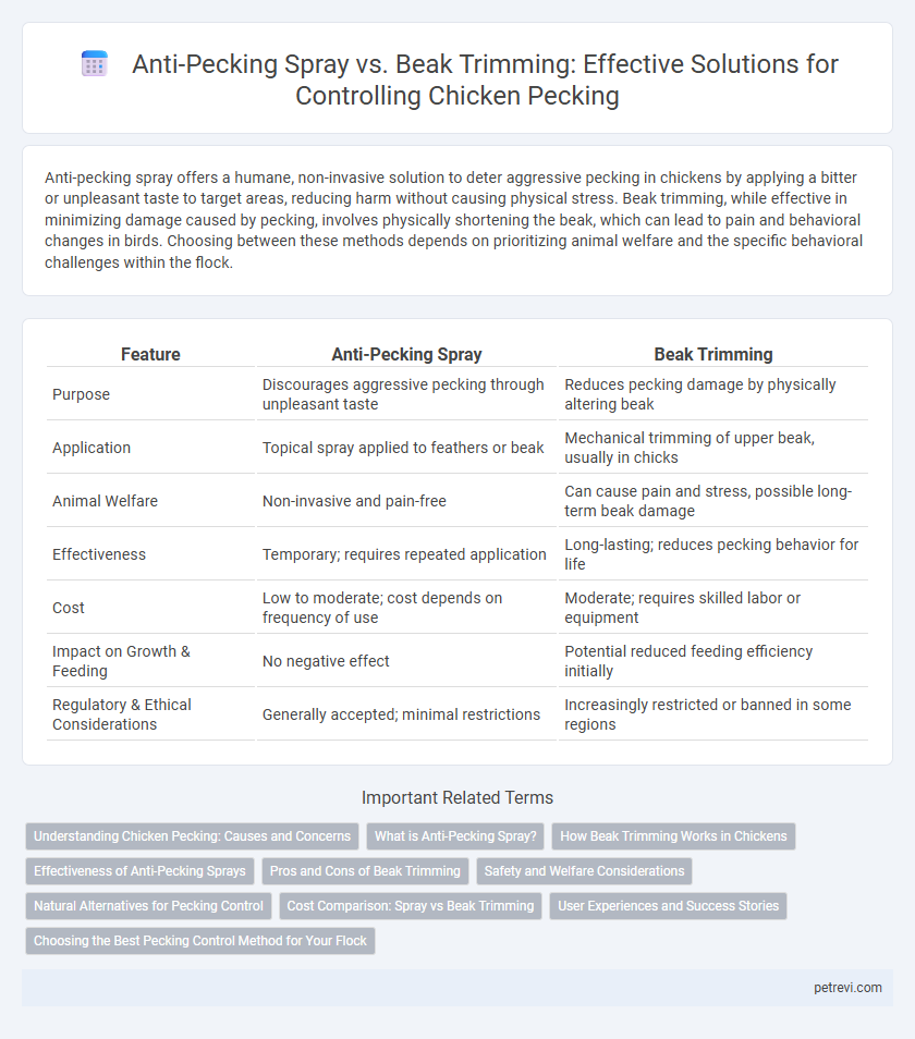 Anti-Pecking Spray vs. Beak Trimming: Effective Solutions for Controlling Chicken Pecking