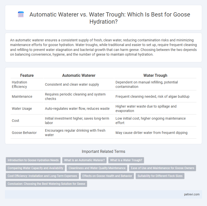 Automatic Waterer vs. Water Trough: Which Is Best for Goose Hydration?
