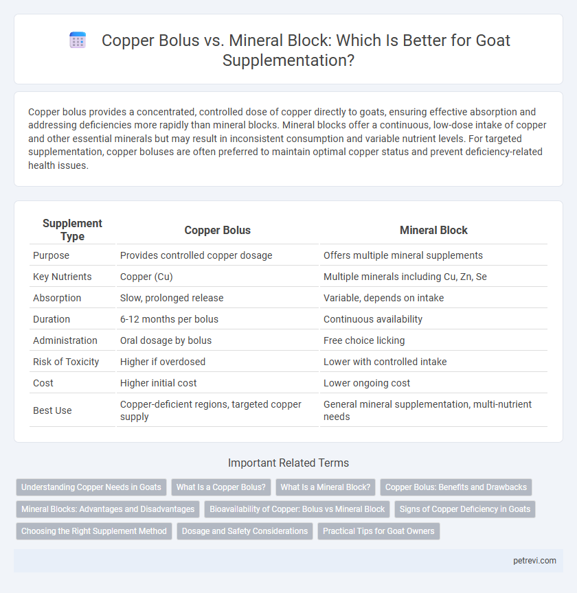 Copper Bolus vs. Mineral Block: Which Is Better for Goat Supplementation?