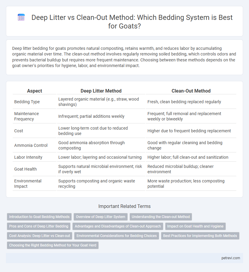 Deep Litter vs Clean-Out Method: Which Bedding System is Best for Goats?