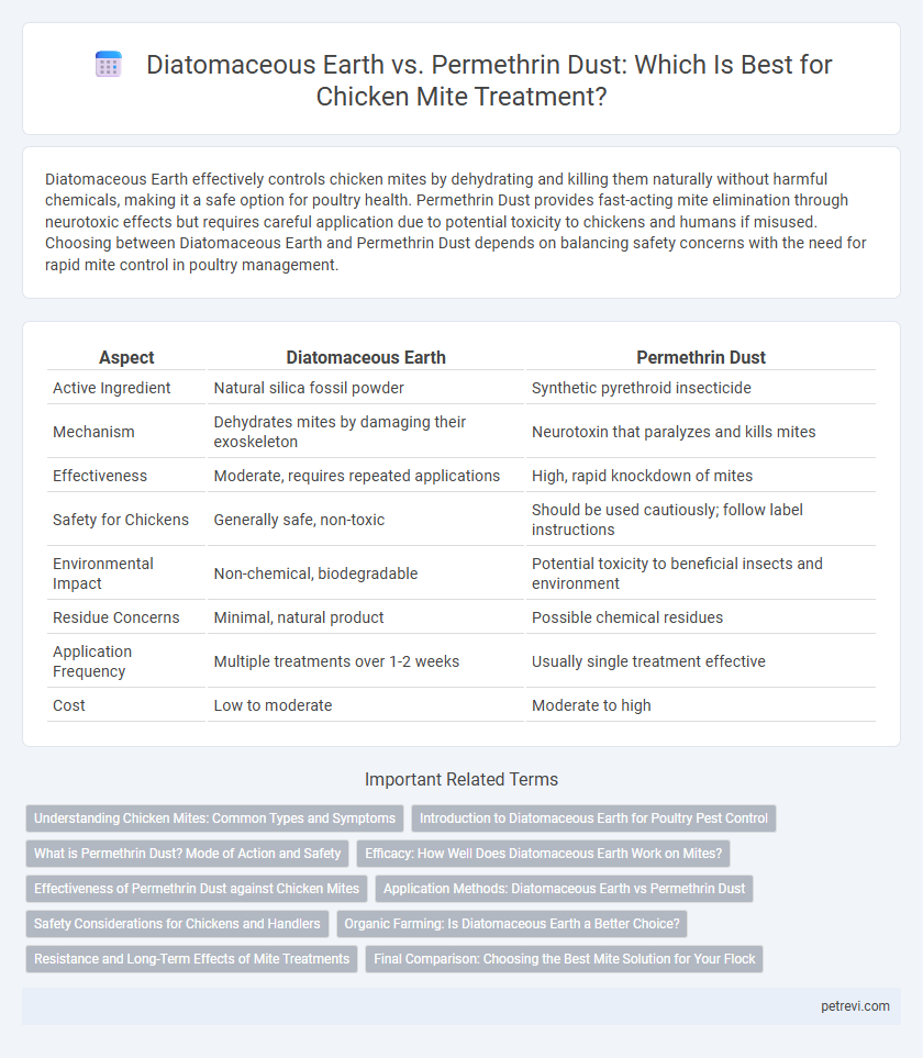 Diatomaceous Earth vs. Permethrin Dust: Which Is Best for Chicken Mite Treatment?