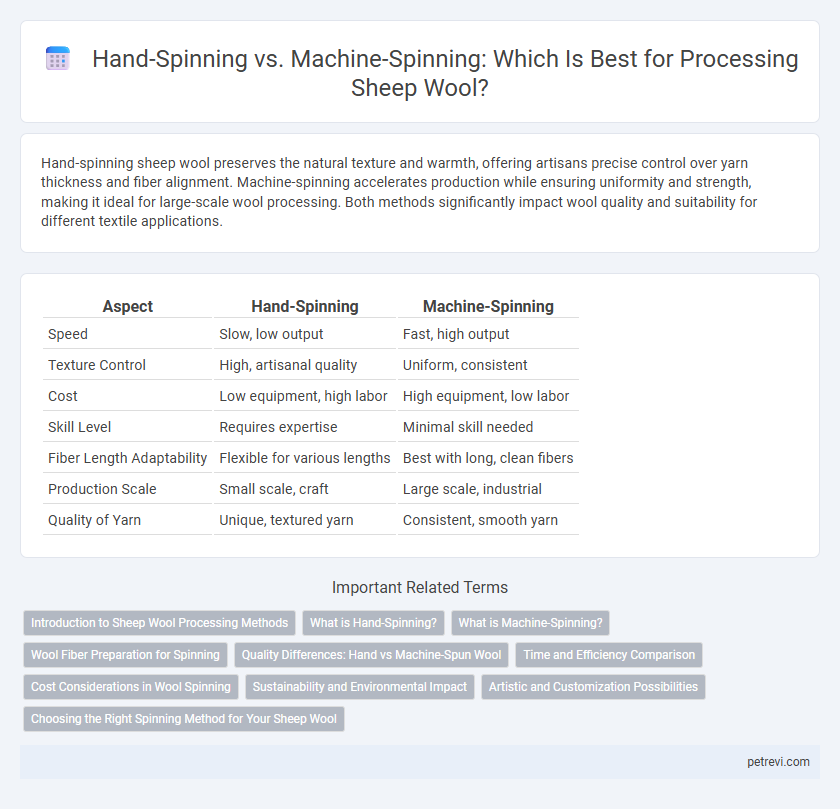Hand-Spinning vs. Machine-Spinning: Which Is Best for Processing Sheep Wool?