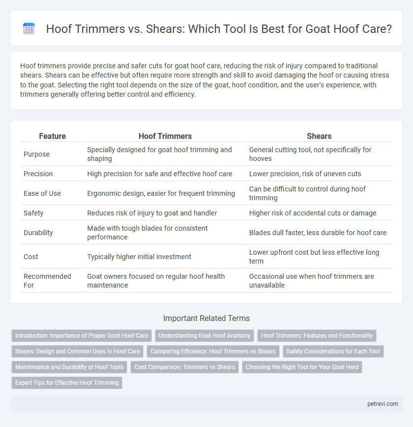Hoof Trimmers vs. Shears: Which Tool Is Best for Goat Hoof Care?