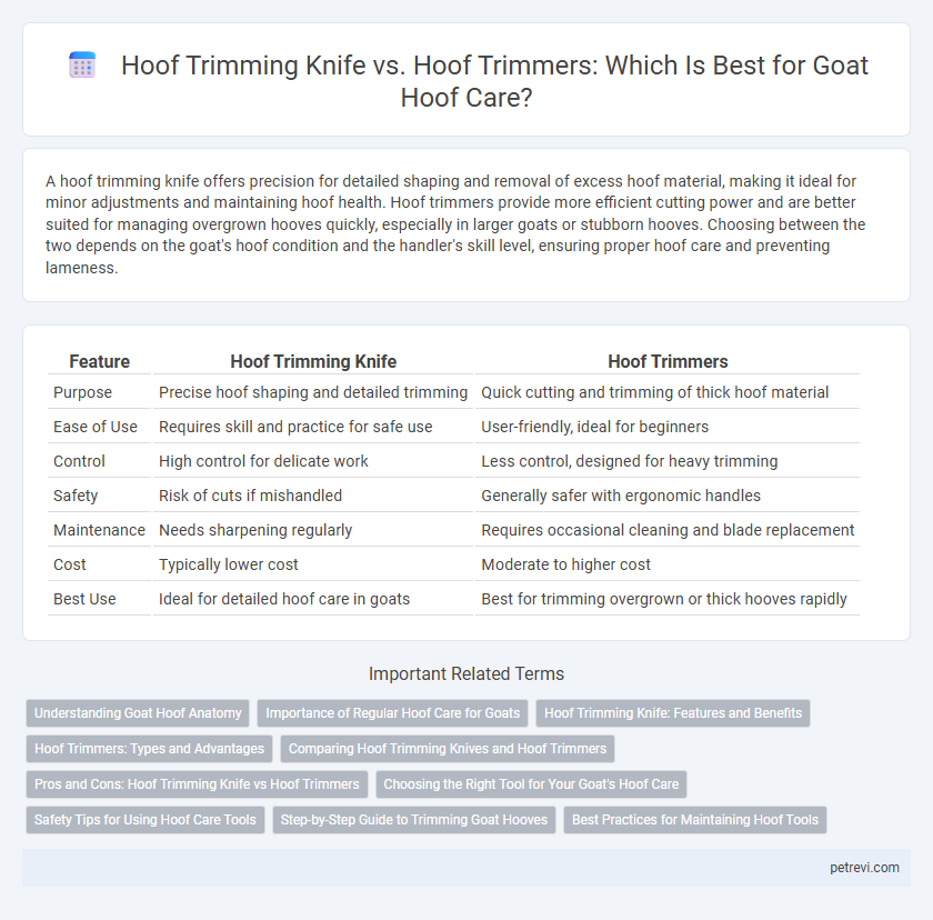 Hoof Trimming Knife vs. Hoof Trimmers: Which Is Best for Goat Hoof Care?