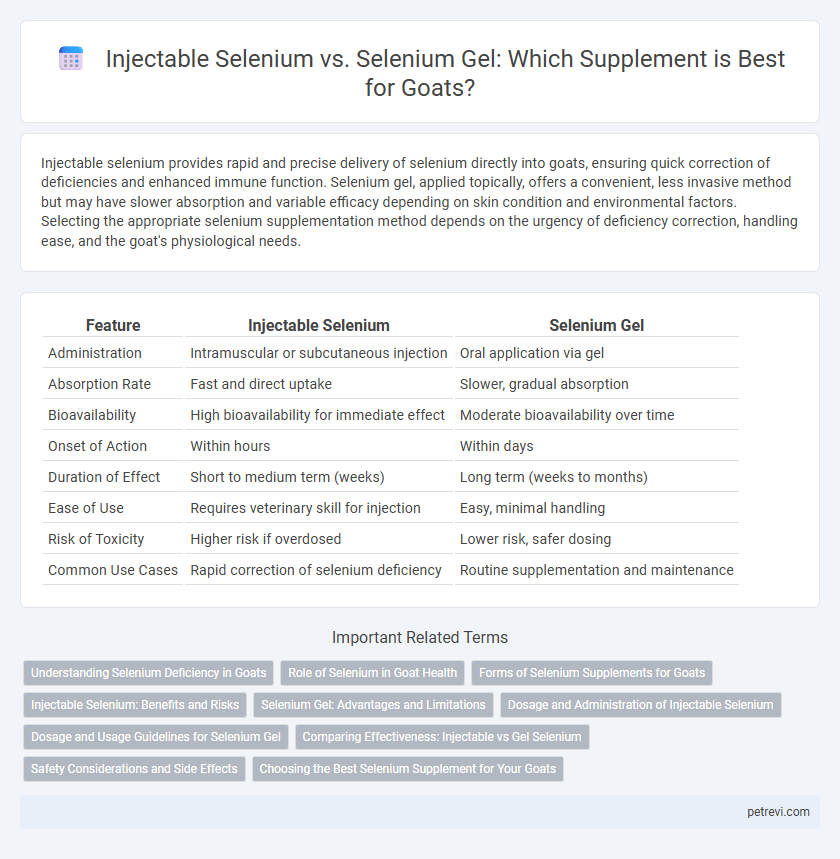 Injectable Selenium vs. Selenium Gel: Which Supplement is Best for Goats?