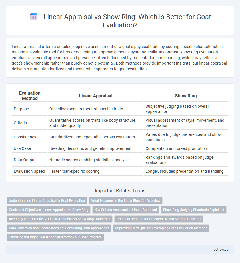 Linear Appraisal vs Show Ring: Which Is Better for Goat Evaluation?