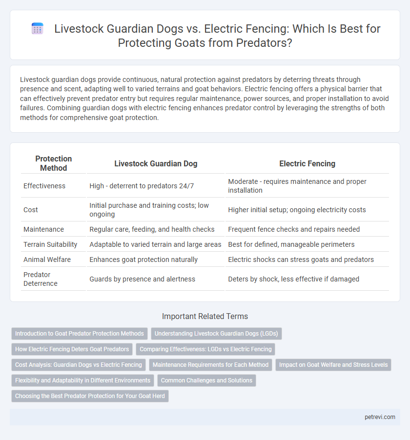 Livestock Guardian Dogs vs. Electric Fencing: Which Is Best for Protecting Goats from Predators?