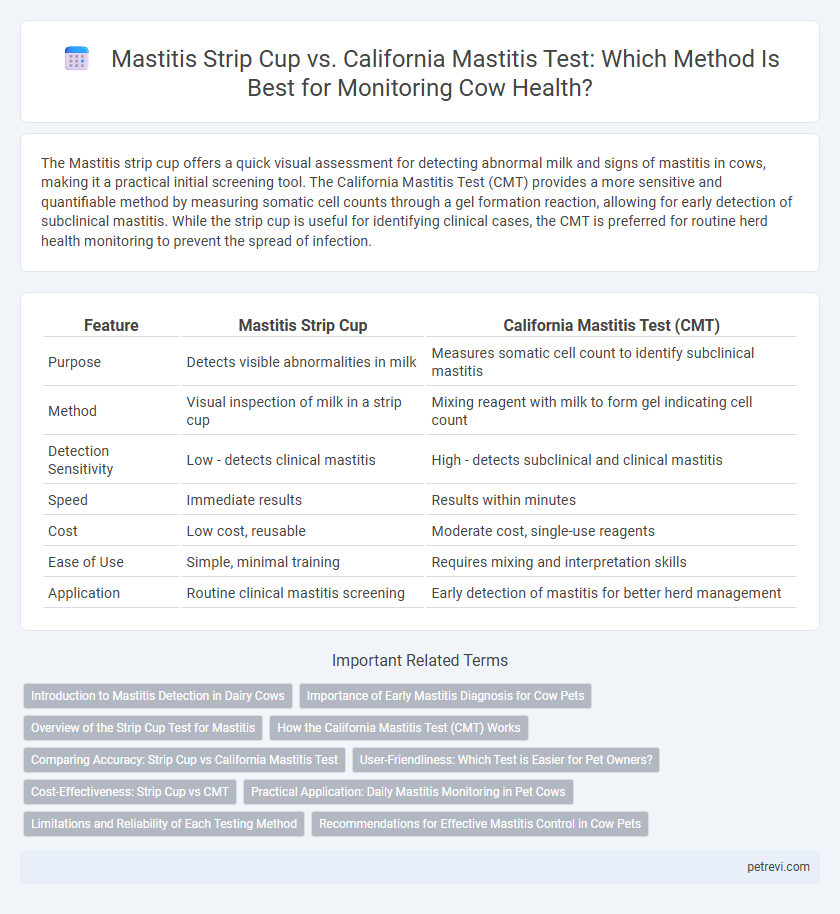 Mastitis Strip Cup vs. California Mastitis Test: Which Method Is Best for Monitoring Cow Health?