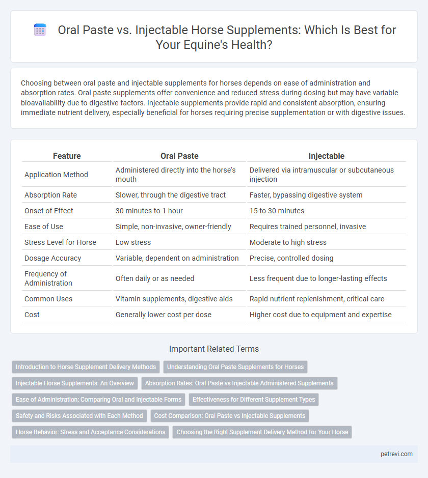 Oral Paste vs. Injectable Horse Supplements: Which Is Best for Your Equine's Health?