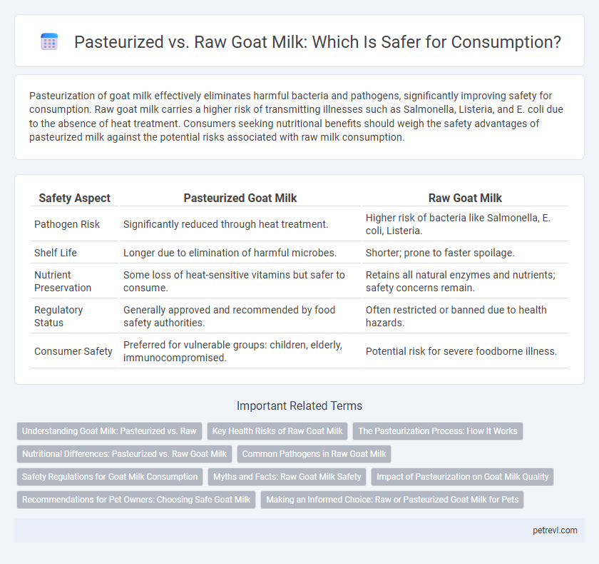 Pasteurized vs. Raw Goat Milk: Which Is Safer for Consumption?