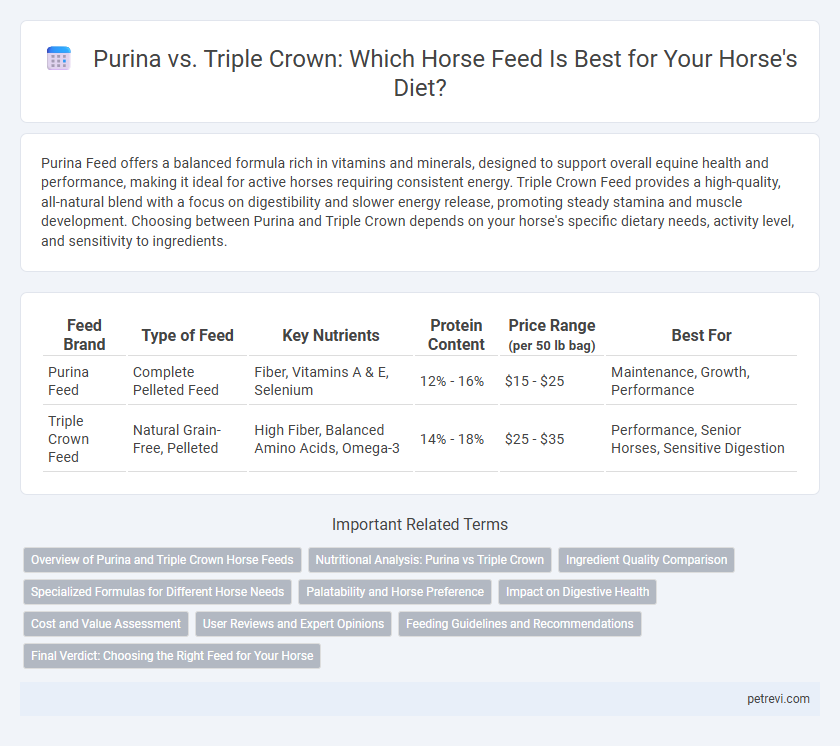 Purina vs. Triple Crown: Which Horse Feed Is Best for Your Horse's Diet?