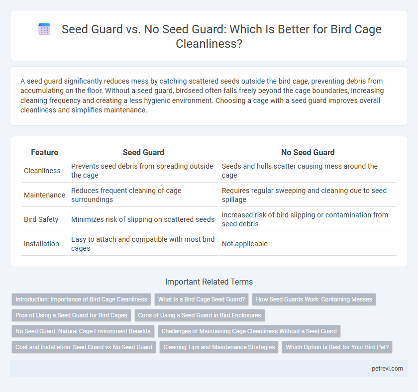Seed Guard vs. No Seed Guard: Which Is Better for Bird Cage Cleanliness?