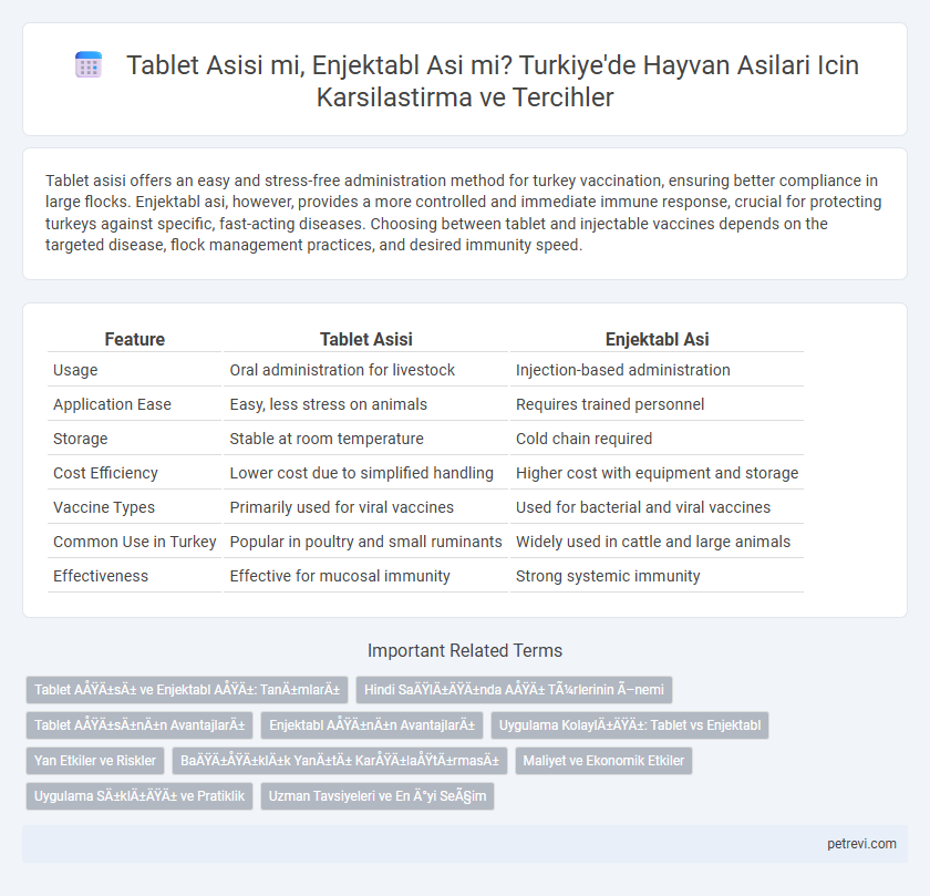 Tablet Asisi mi, Enjektabl Asi mi? Turkiye'de Hayvan Asilari Icin Karsilastirma ve Tercihler