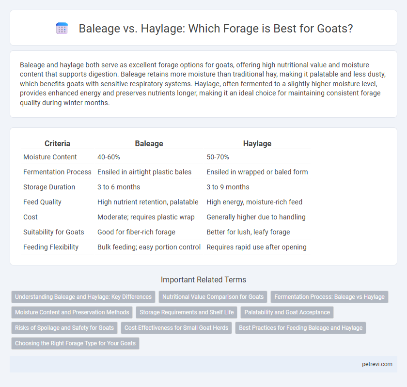 Baleage vs. Haylage: Which Forage is Best for Goats?