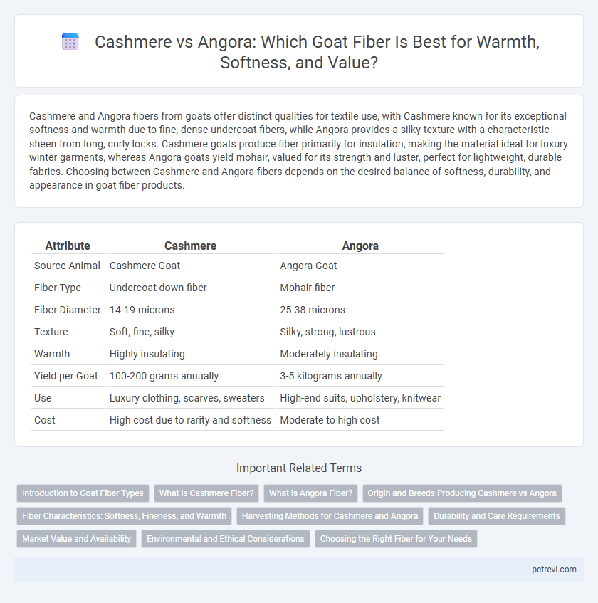 Cashmere vs Angora: Which Goat Fiber Is Best for Warmth, Softness, and Value?