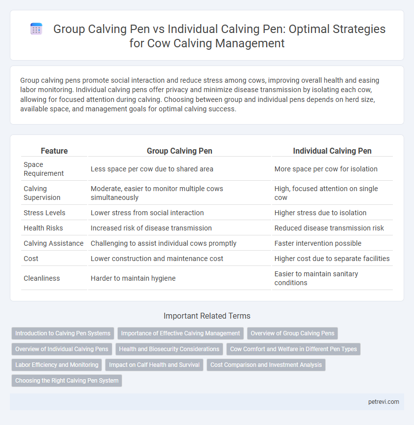 Group Calving Pen vs Individual Calving Pen: Optimal Strategies for Cow Calving Management