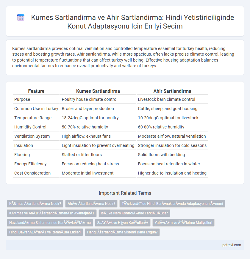 Kumes Sartlandirma ve Ahir Sartlandirma: Hindi Yetistiriciliginde Konut Adaptasyonu Icin En Iyi Secim