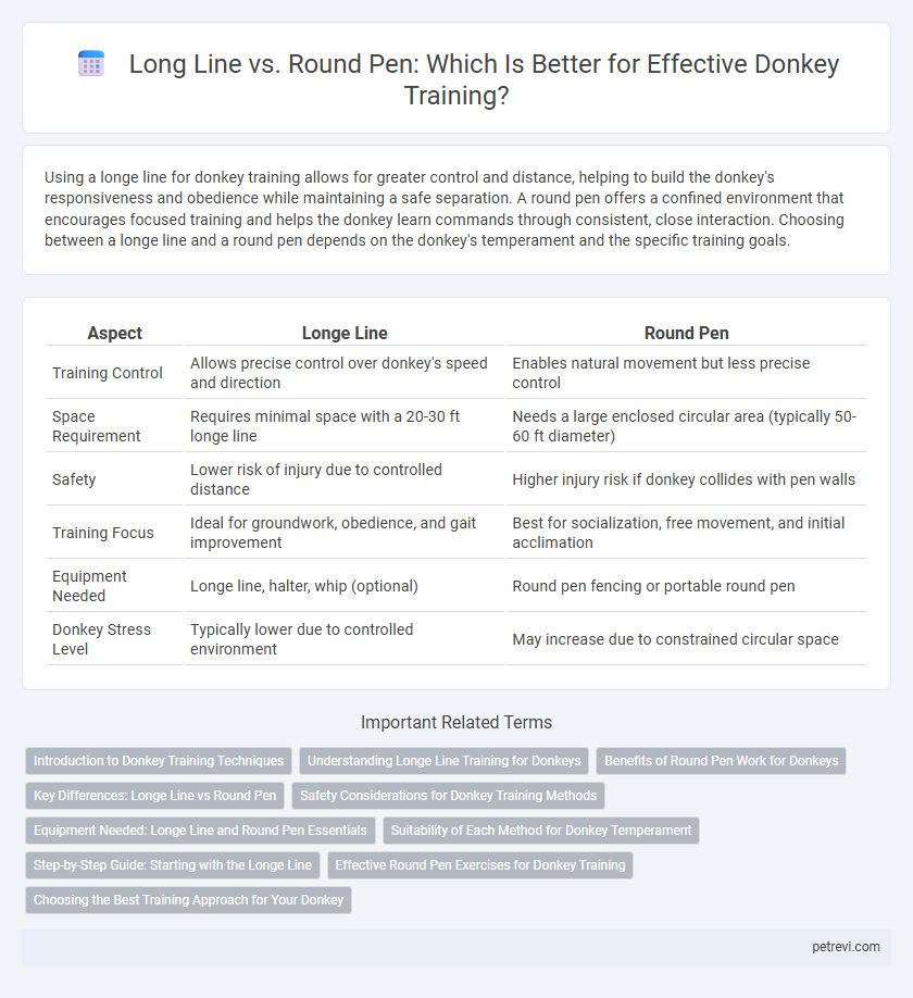 Long Line vs. Round Pen: Which Is Better for Effective Donkey Training?