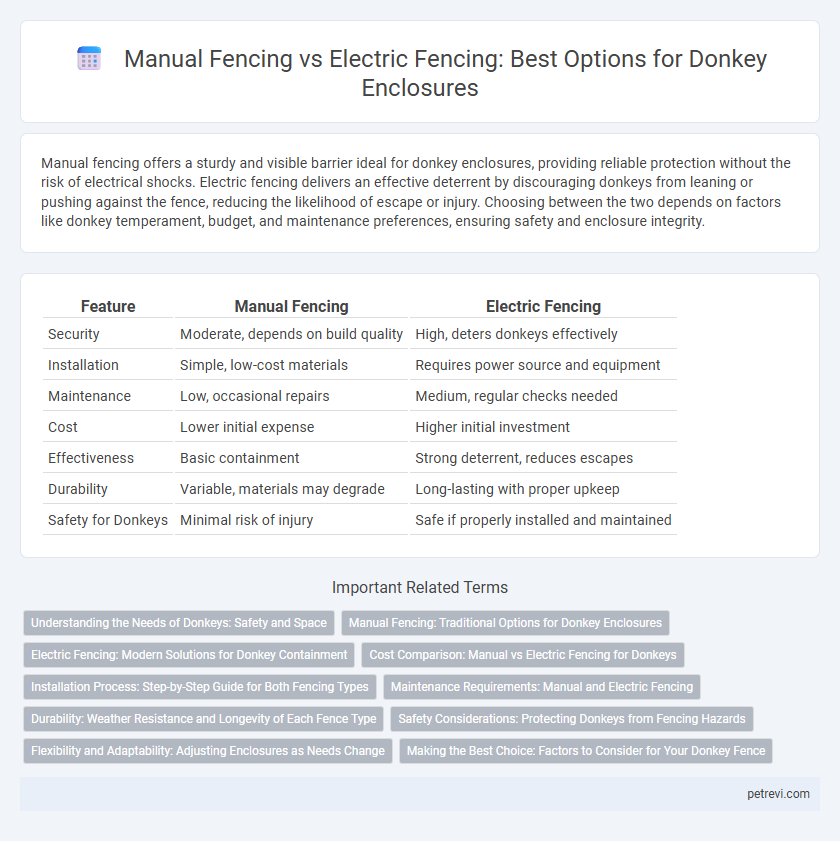 Manual Fencing vs Electric Fencing: Best Options for Donkey Enclosures