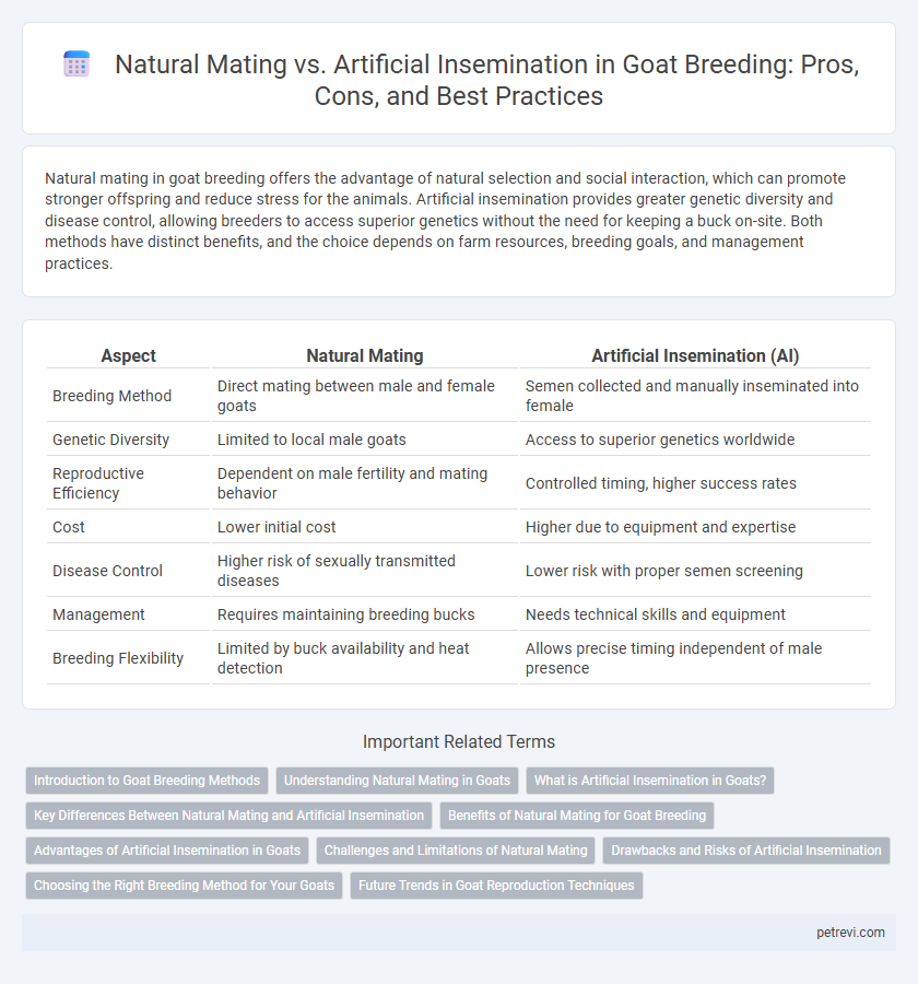 Natural Mating vs. Artificial Insemination in Goat Breeding: Pros, Cons, and Best Practices