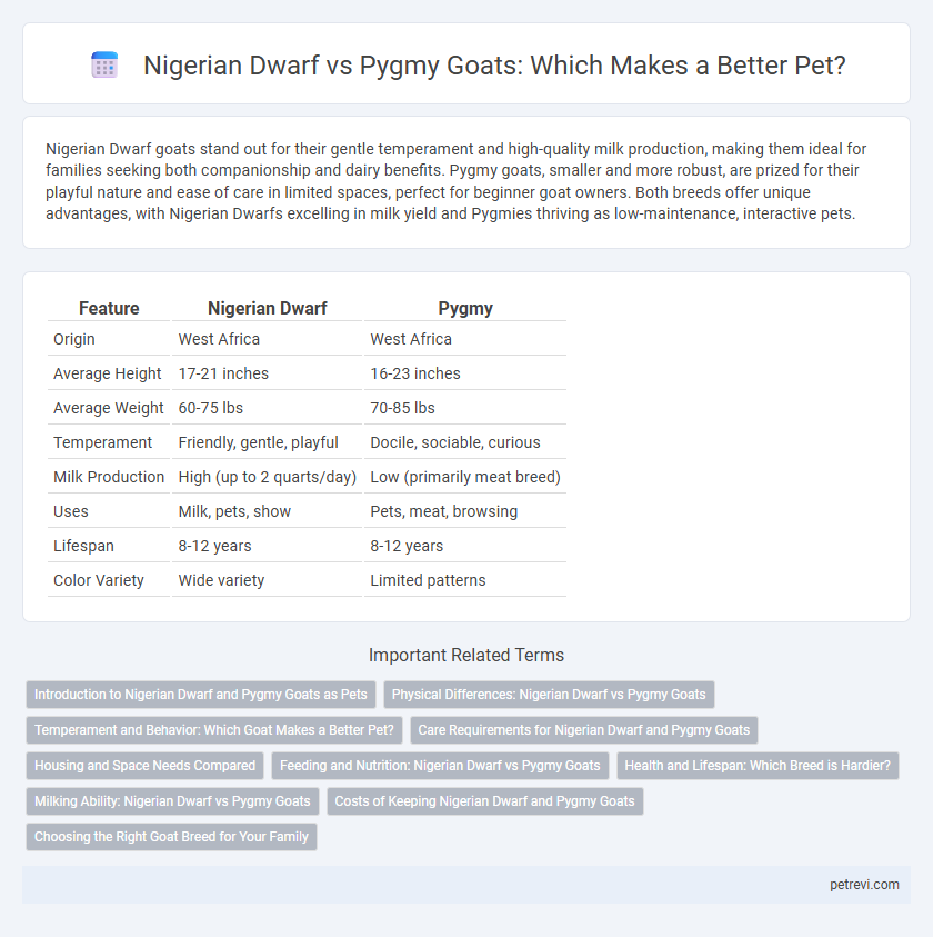 Nigerian Dwarf vs Pygmy Goats: Which Makes a Better Pet?