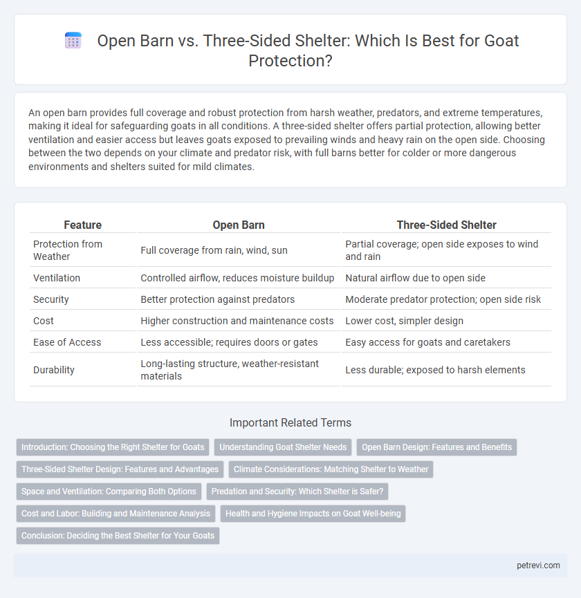Open Barn vs. Three-Sided Shelter: Which Is Best for Goat Protection?