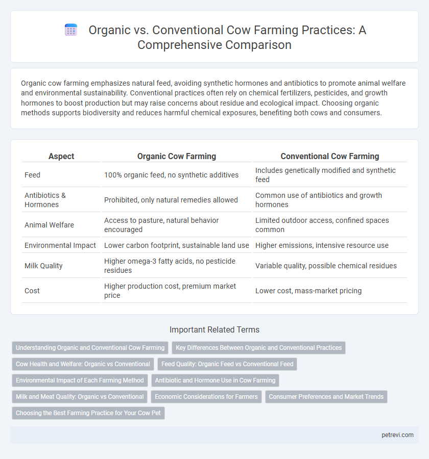 Organic vs. Conventional Cow Farming Practices: A Comprehensive Comparison