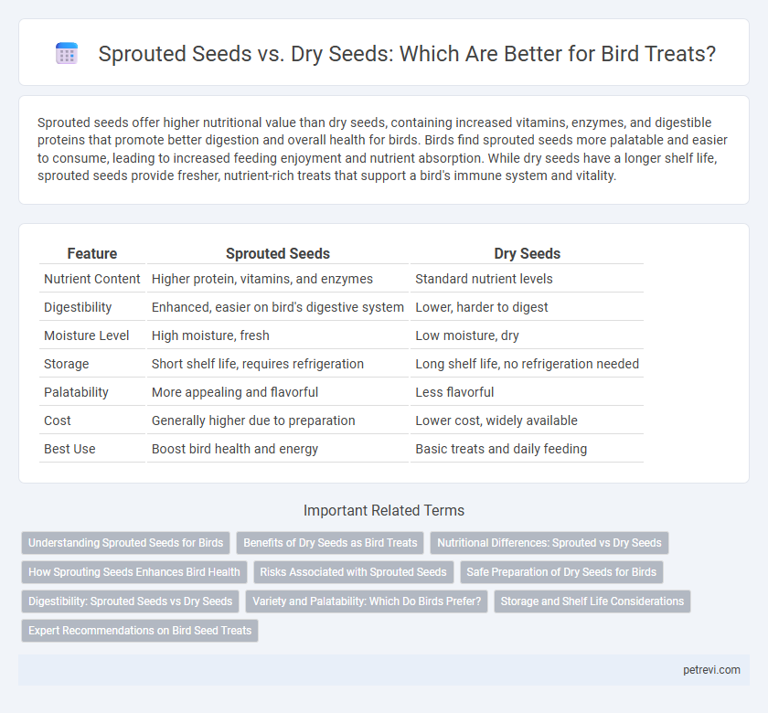 Sprouted Seeds vs. Dry Seeds: Which Are Better for Bird Treats?