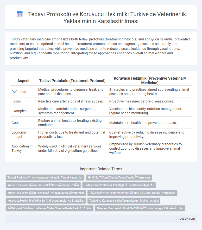 Tedavi Protokolu ve Koruyucu Hekimlik: Turkiye'de Veterinerlik Yaklasiminin Karsilastirilmasi