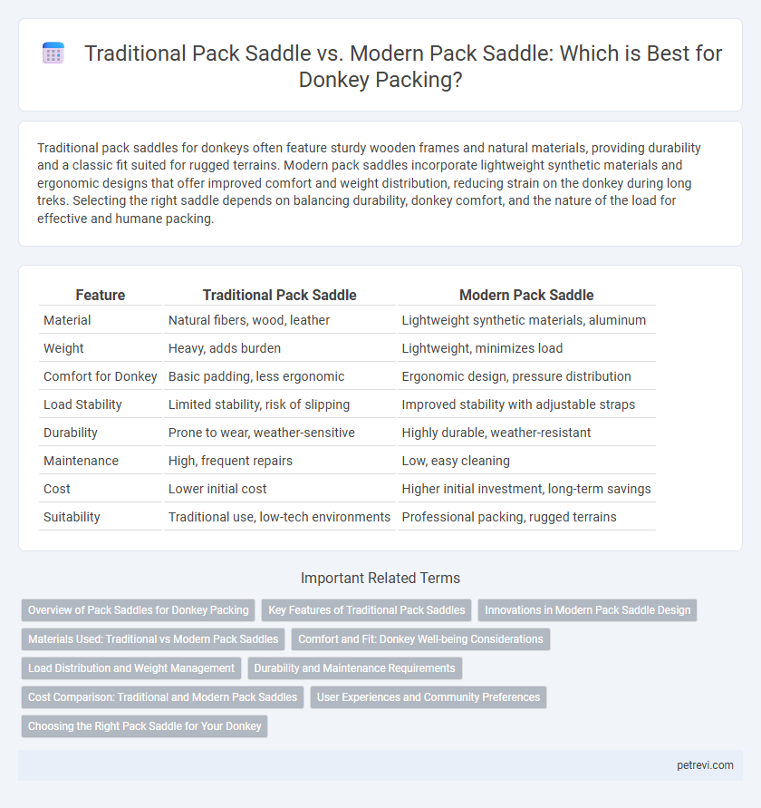 Traditional Pack Saddle vs. Modern Pack Saddle: Which is Best for Donkey Packing?